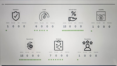 Modern risk scorecard