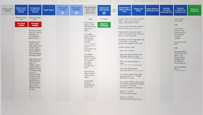 QA process and workflow system diagram